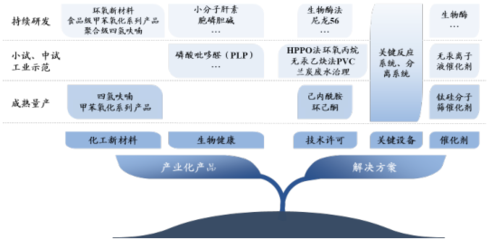 綠色化工深耕者美邦科技 創新驅動北交所IPO過會，新材料技術開發服務邁向新階段