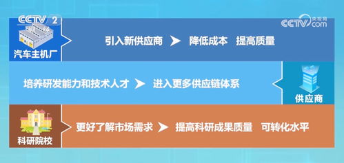 打通科技成果轉化應用“最后一公里” 新材料技術開發服務助力中國制造業展現蓬勃向新力