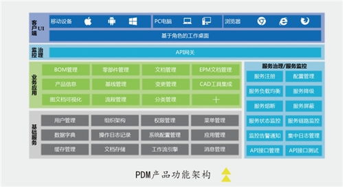PDM選型指南 為何選擇易立德自主研發(fā)產(chǎn)品與集成服務(wù)