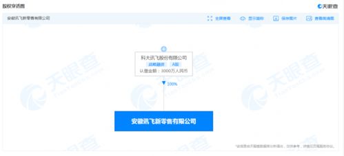 科大訊飛成立新零售公司，注冊資本3000萬人民幣布局信息系統集成服務