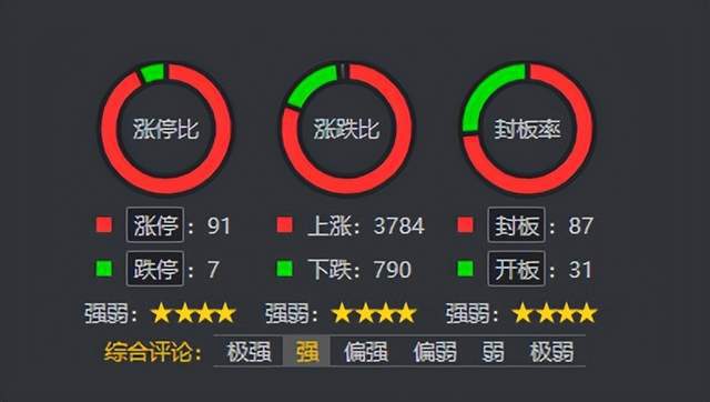 地產醫藥權重普反，連板分析繼續拓展——信息系統集成服務的行業機遇