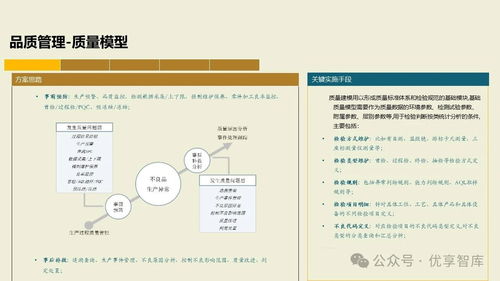 構(gòu)建未來制造核心 基于PLM、NX、ERP、MES、TIA及WMS集成的數(shù)字化智能工廠MES項目實施建設(shè)方案