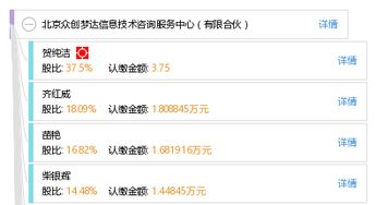北京眾創(chuàng)夢達(dá)信息技術(shù)咨詢服務(wù)中心 專業(yè)信息技術(shù)咨詢服務(wù)的卓越合作伙伴